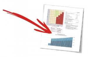 Social Security Analysis