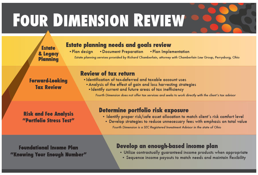 Featured image for “The Four Dimension Review”