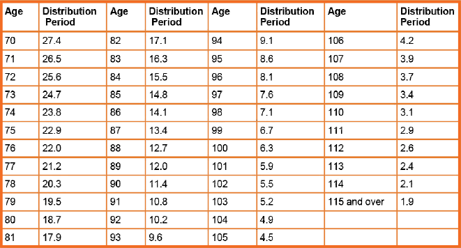 Rmd Calculation Chart